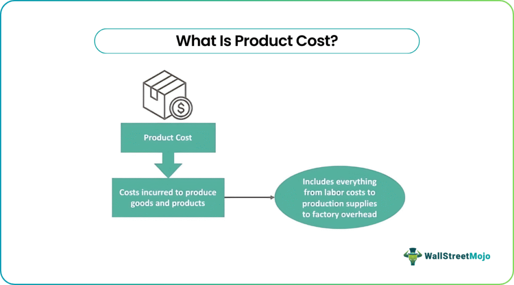 Product Cost