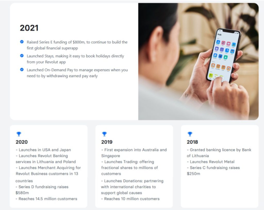 Revolut Business Work - GBP 2021