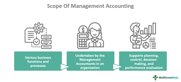 Scope Of Management Accounting - What It Is, Importance