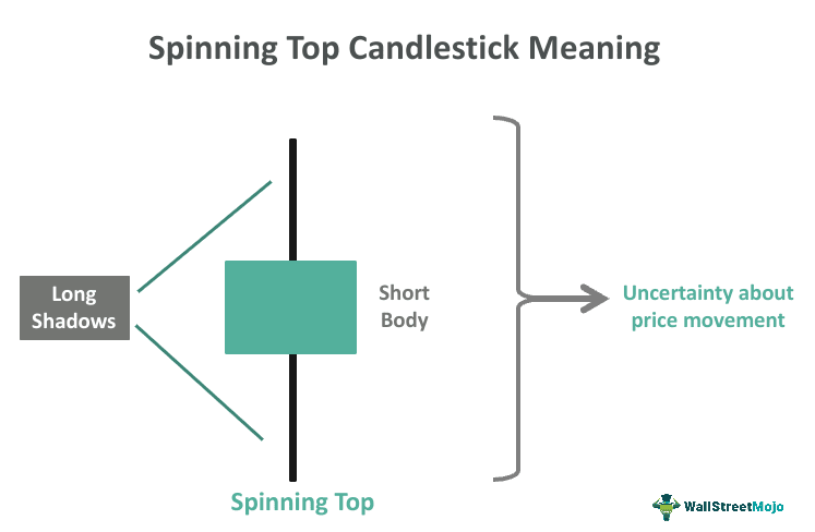 SPINNING TOP CANDLESTICK