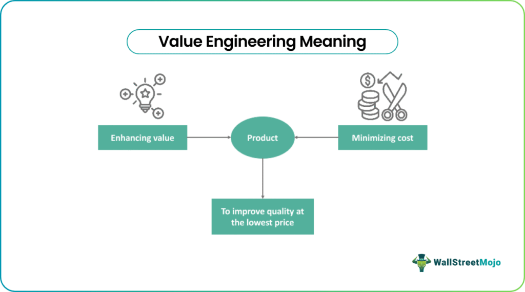 Value Engineering