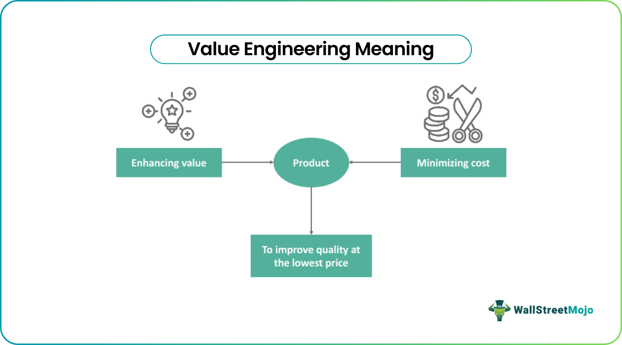 Optimum Value Engineering Examples Value Engineering- What Is It, Examples, Steps, vs Value Analysis
