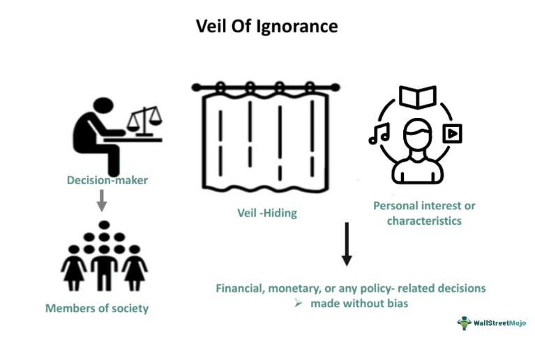 What Did John Rawls Mean by the Veil of Ignorance?