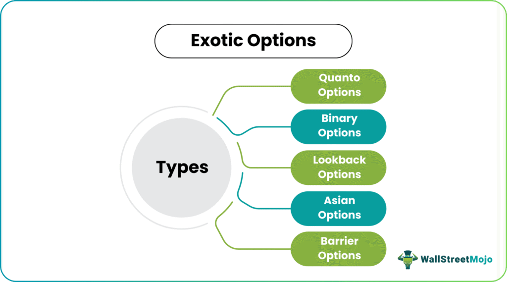 exotic option Types