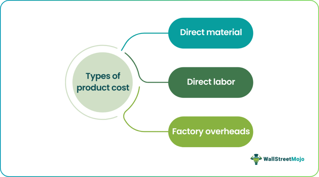 product cost Types