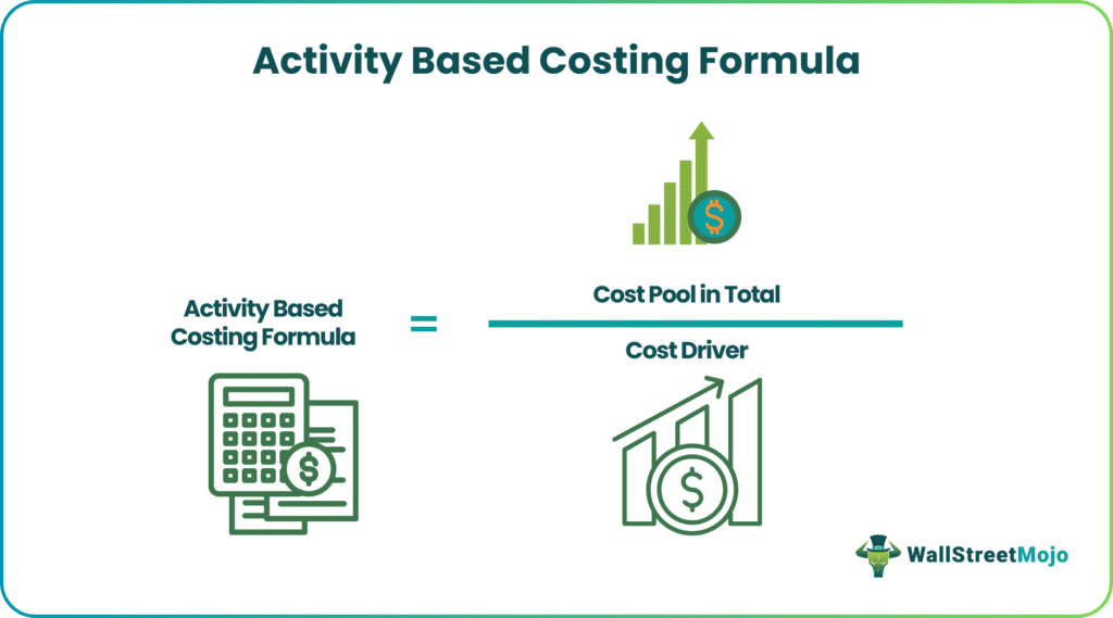 Activity Based Costing Formula