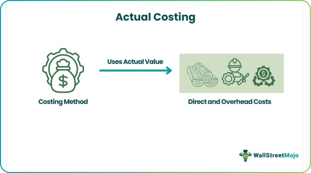 Actual Costing