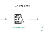Chow's Method Chow Test - What Is It, Formula, Examples, How To Calculate?