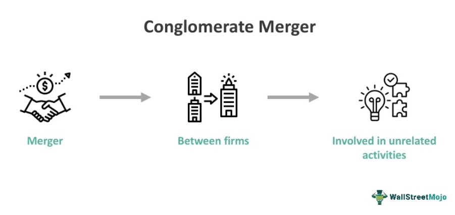 Conglomerate Merger