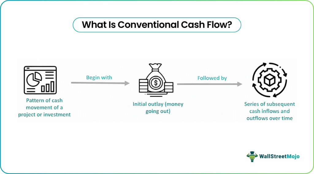 Conventional Cash Flow