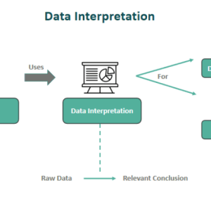 Data Intterpretation Example Data Interpretation - What Is It, Examples, Methods, Importance