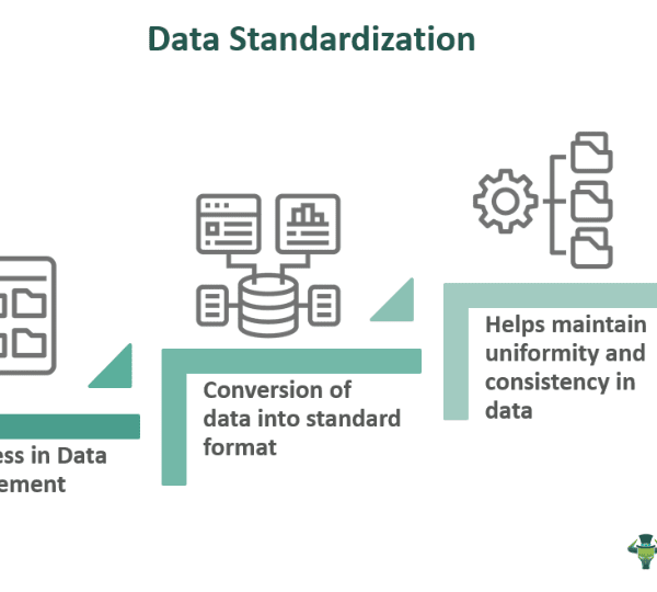 Data Standardization - What It Is, Examples, Vs Normalization