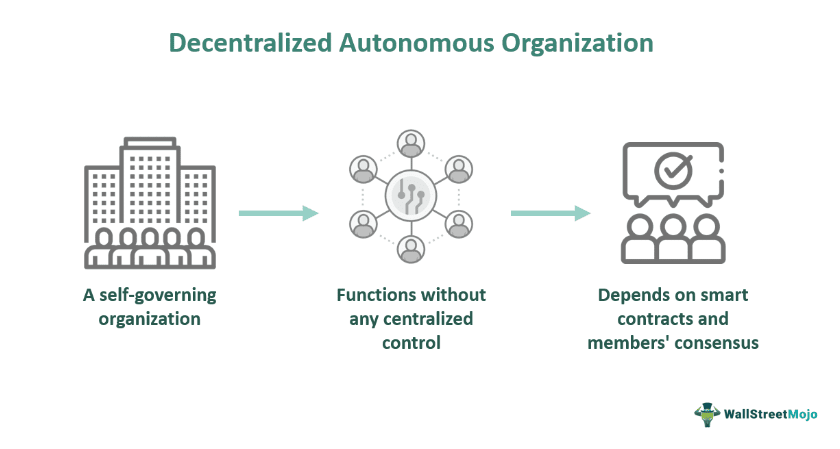 Decentralized Autonomous Organization