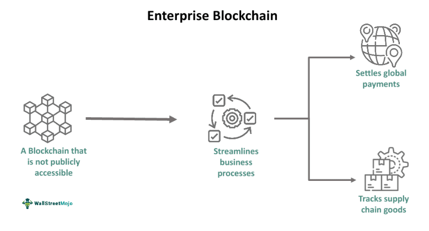 Enterprise Blockchain