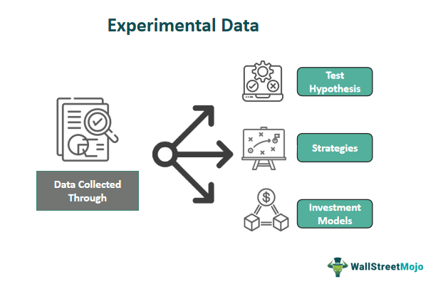 Experimental Data