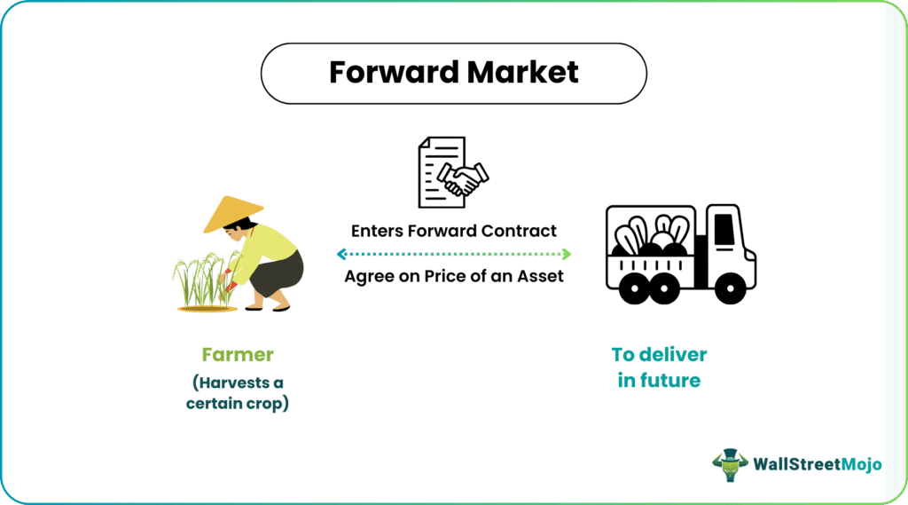 Forward Market