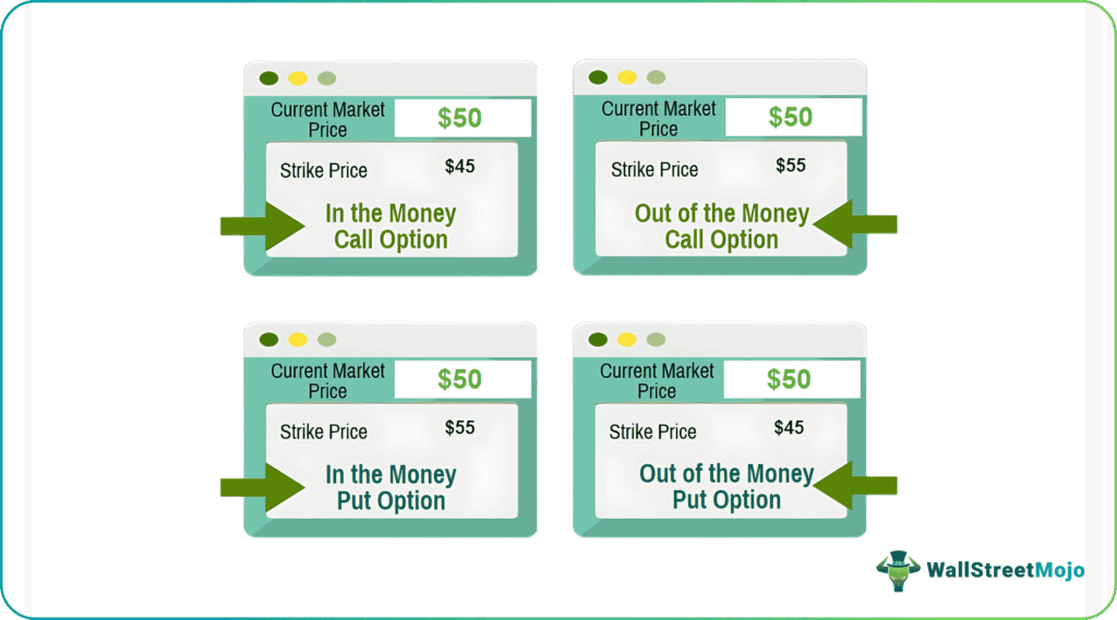 In the Money
