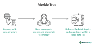 Merkle Tree in Blockchain - What It Is, Examples, Implementations