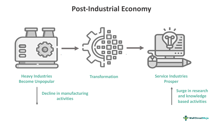 Characteristics Of Post Industrial Society At Christopher Etheridge Blog