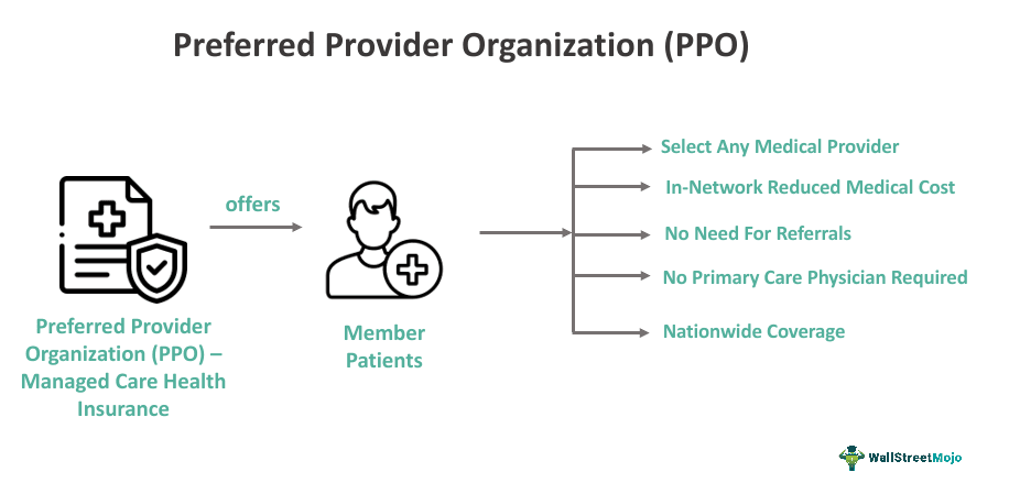 Preferred Provider Organization