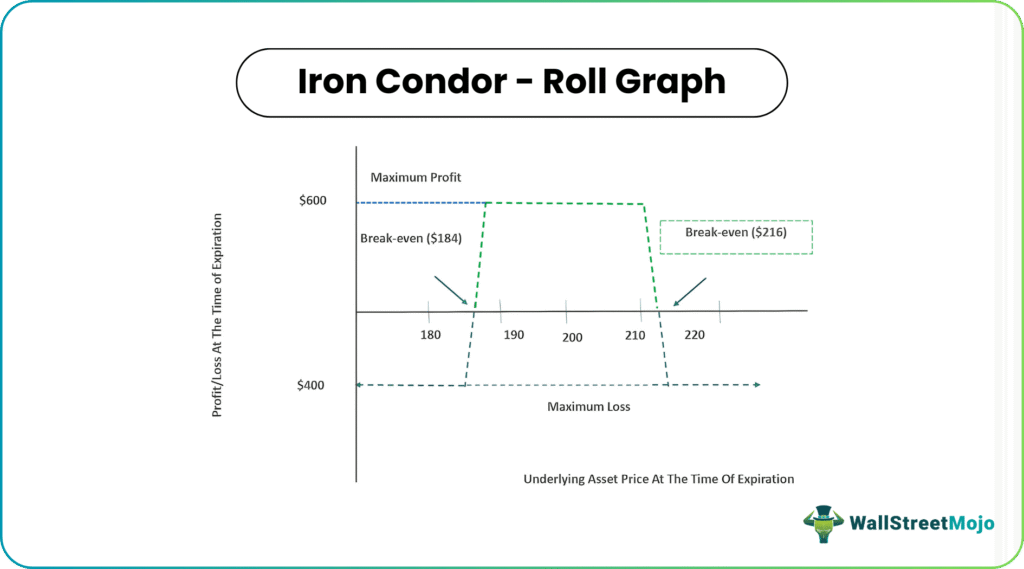 Rolling Iron graph
