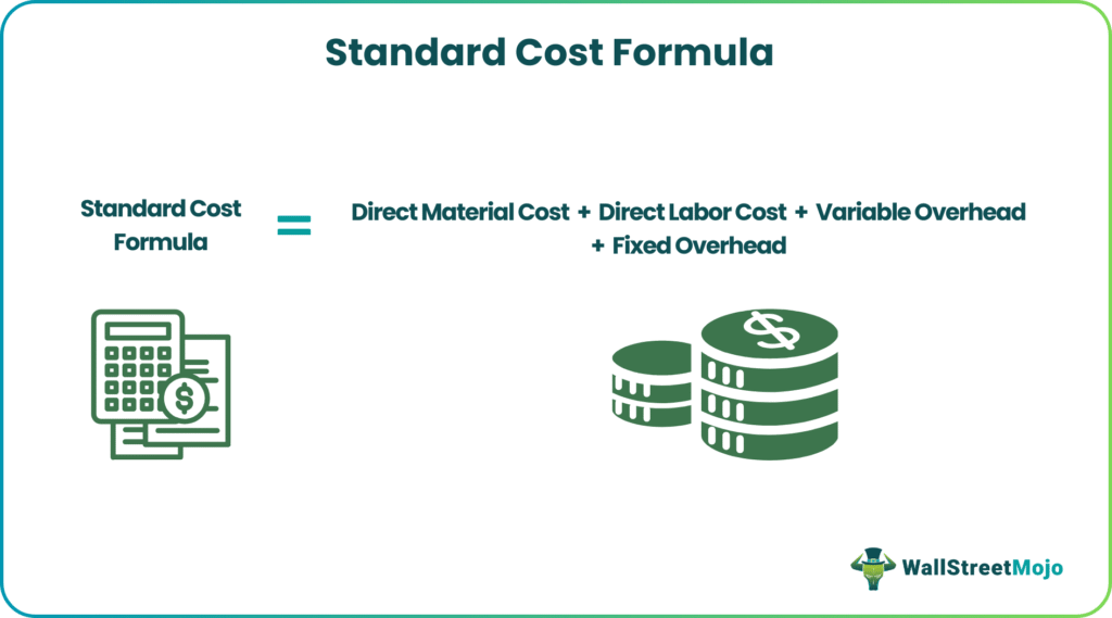 Standard Cost Formula