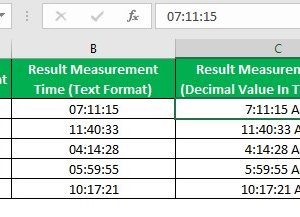 Excel Time Example Int Value TIMEVALUE Excel - Formula, Examples, Convert Text to TimeValue