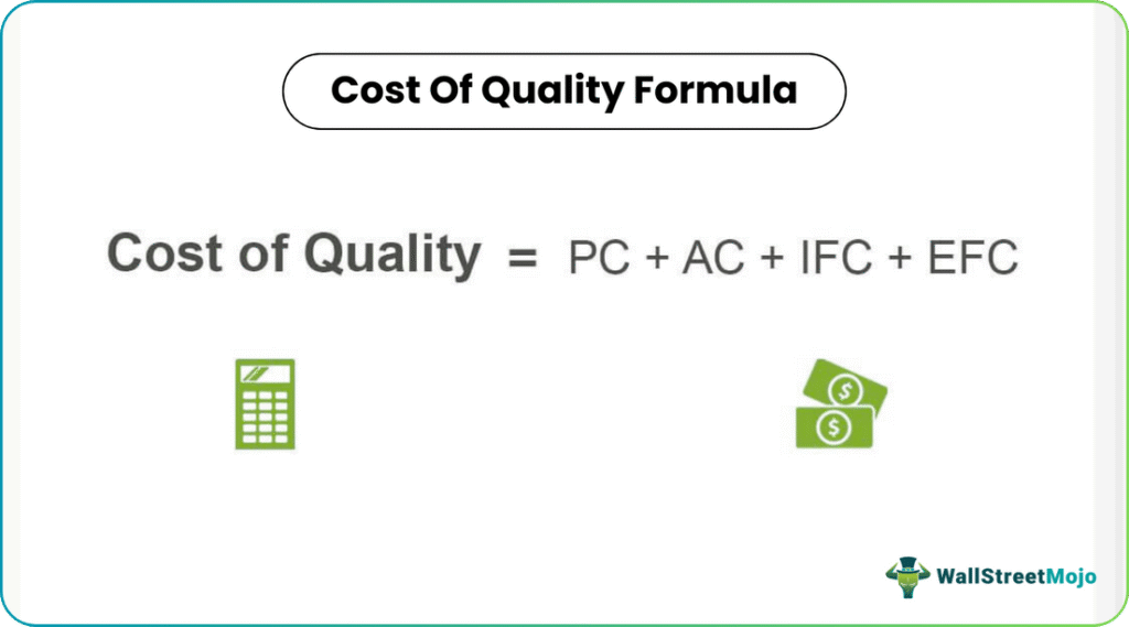 cost of quality Formula