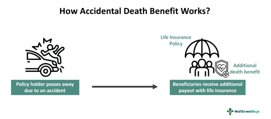 Accidental Death Benefit