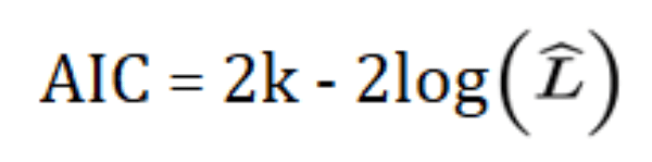 Akaike Information Criterion (AIC) - What Is It, Formula, Examples