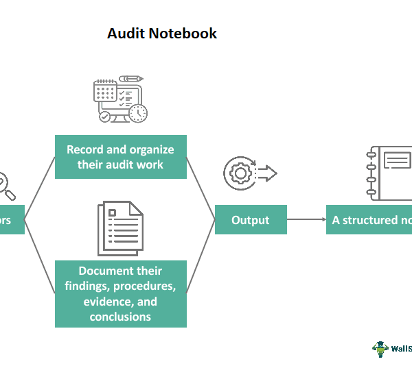Audit Notebook - What Is It, Advantages, 2 Examples