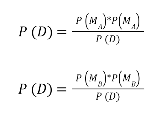 Bayesian Model Averaging 1