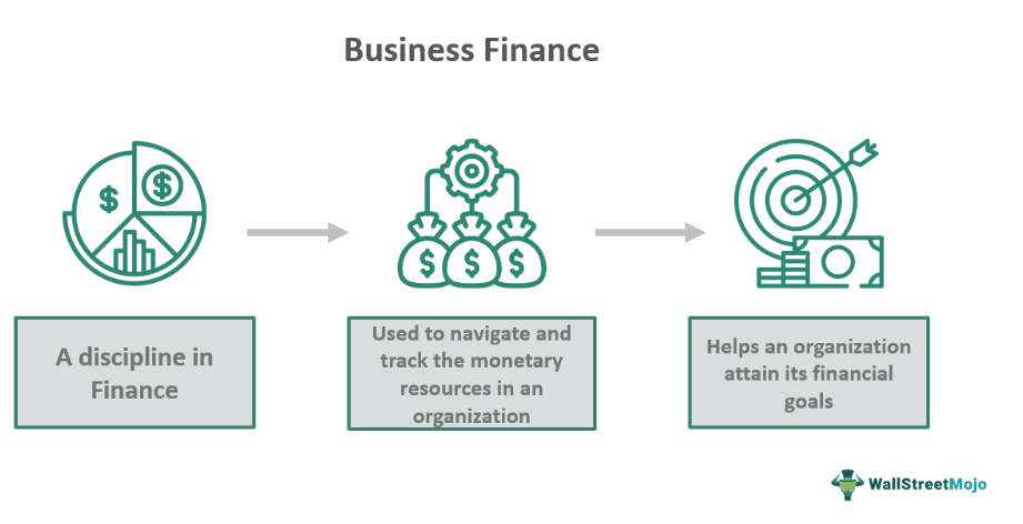 Business Finance