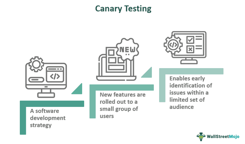 Canary Testing