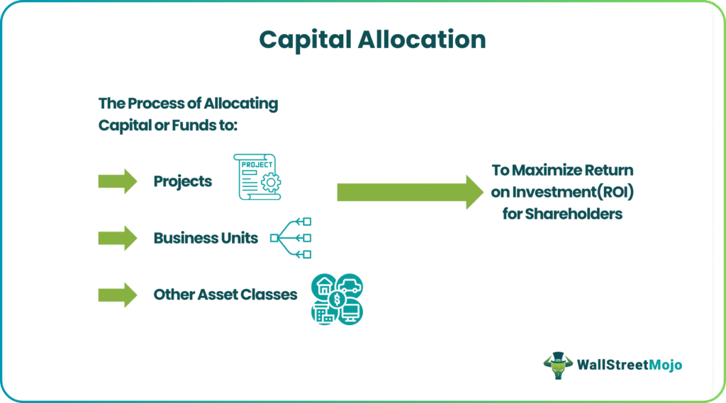 Capital Allocation