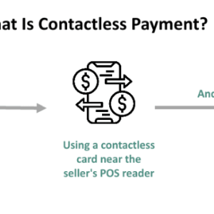 Contactless Payment - What It Is, Explained, Types, Advantages