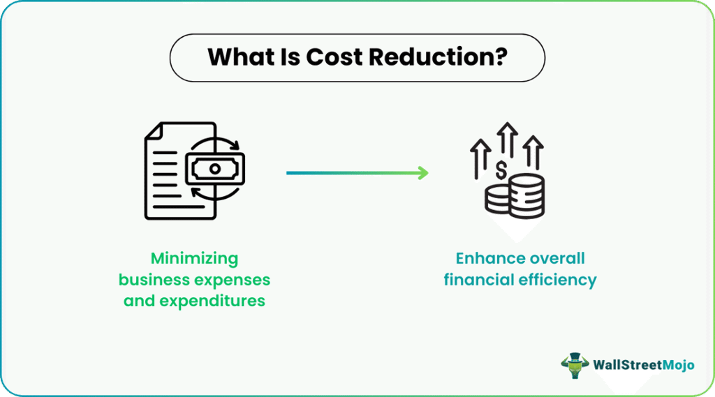 Cost Reduction
