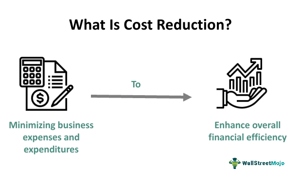 Cost-Reduction
