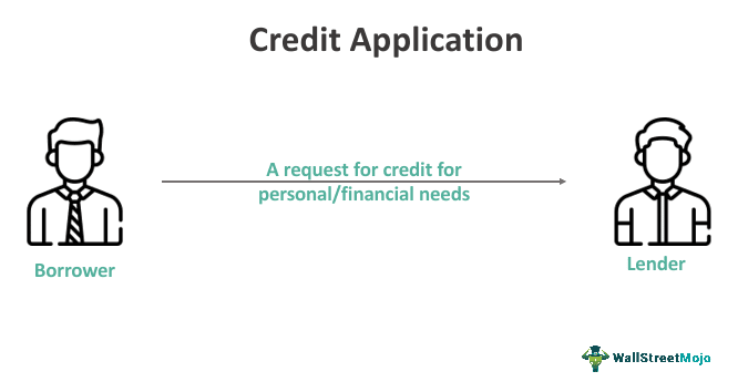 Credit application process