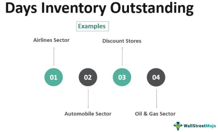 Days Inventory Outstanding example