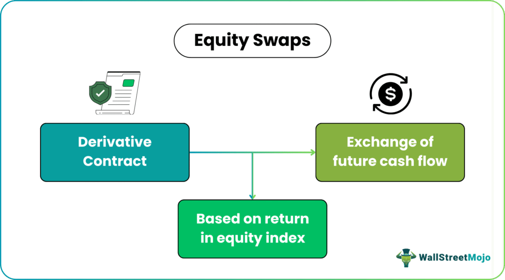 Equity Swaps