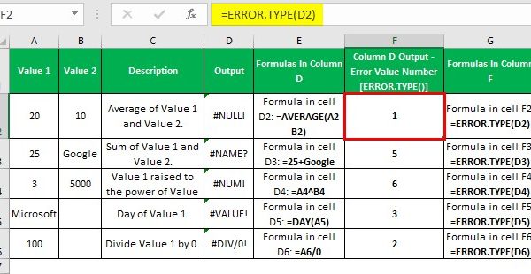 ERROR.TYPE Function in Excel - Codes, Examples, How to Use?