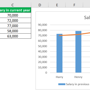 Excel Combo Chart - How To Create A Combination Chart In Excel?