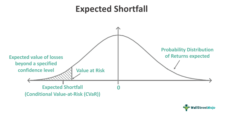 Expected Shortfall