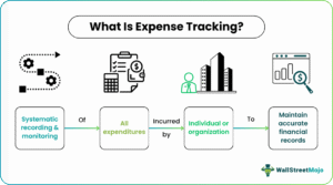Expense Tracking - What It Is, Benefits, Examples, How To Track?