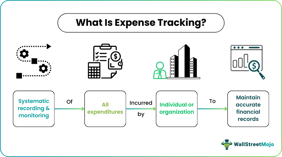 Expense Tracking - What It Is, Benefits, Examples, How To Track?