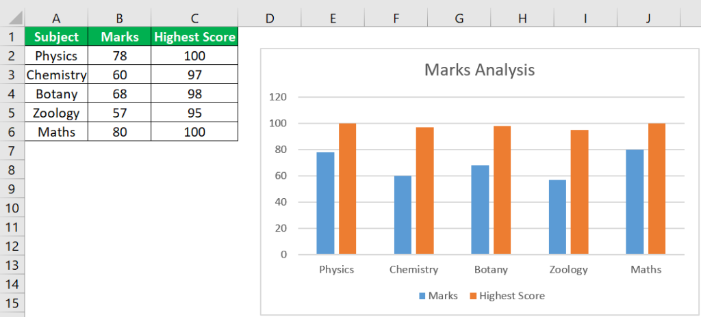 Excel Combo Chart How To Create A Combination Chart In Excel 