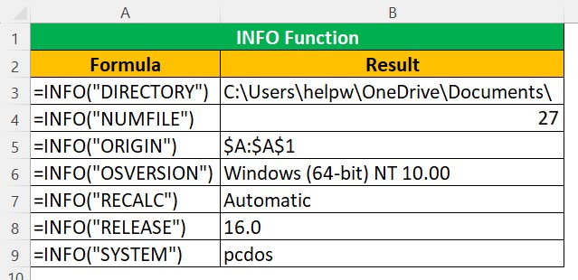 Info Excel Function Example 1-1