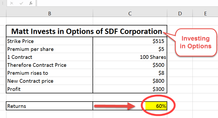 What Are Options In Finance - What Are They