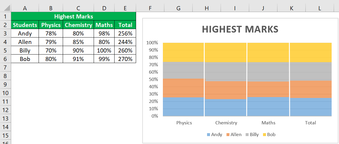 Marimekko Chart in Excel - Definition Example - 2